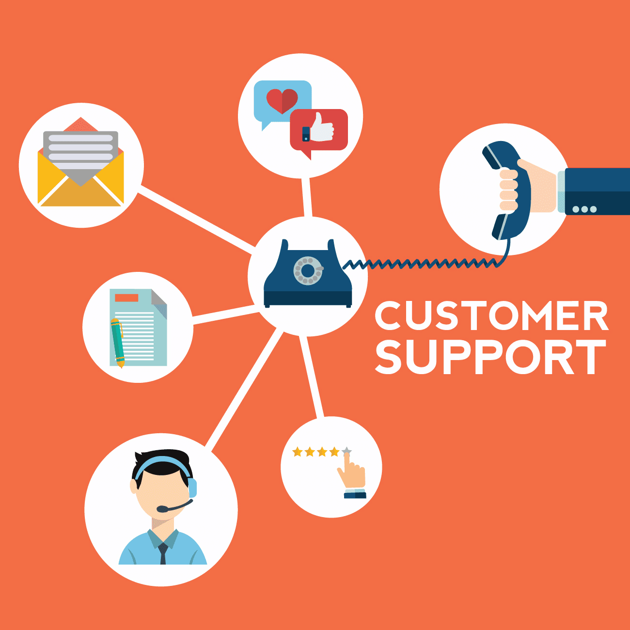 customer support